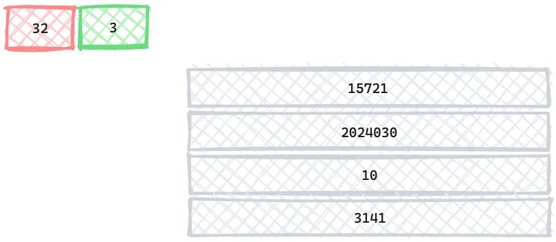 batch encoding + integer storage