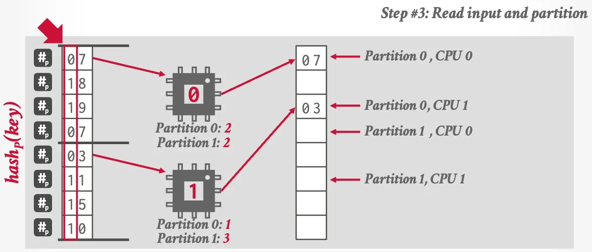 radix hash join step 3